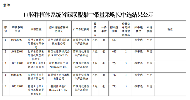 口腔种植体进入百元时代！种植牙降费最快3月中旬落地