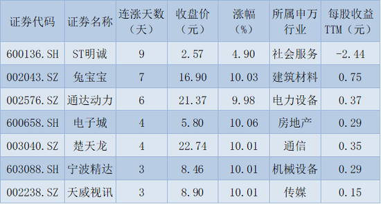 A股三大指数震荡收红 北向资金涌入近百亿元 机构：A股持续走强基础依旧