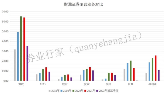 高薪不再？财通证券副总悄然退出，任内业绩“过山车”