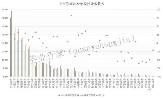 高薪不再？财通证券副总悄然退出，任内业绩“过山车”