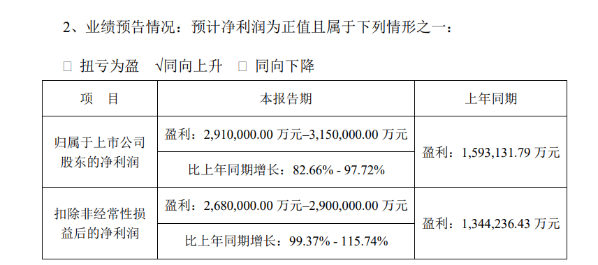 动力、储能、国际化三驾马车拉动 宁德时代预计2022年净利润增长超80%