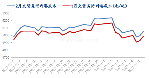 Mysteel解读：节后大豆价格或难有明显起色