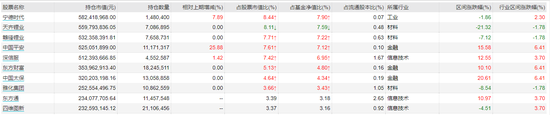 陆彬旗下多只基金四季报出炉：加仓艾为电子、中国平安，减持安恒信息、雅化，看好新能源、非银、计算机