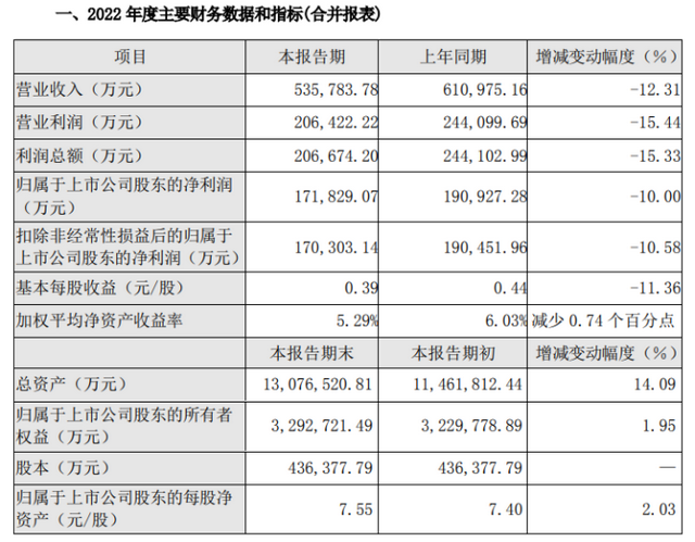 中信证券去年净利211亿，降逾8%，机构看好券商股年初行情