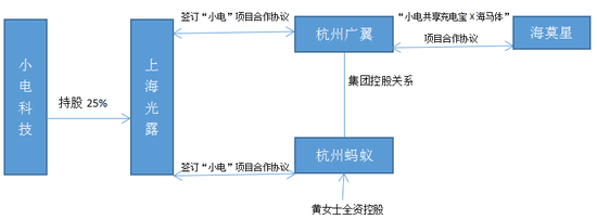 小电科技陷数据造假风波：不公布订单数、冻结渠道商资金，被质疑操控后台数据