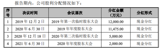 66岁老大带着两个弟弟玩IPO，分掉一半利润，坏账上亿，一堆客户陷入破产......