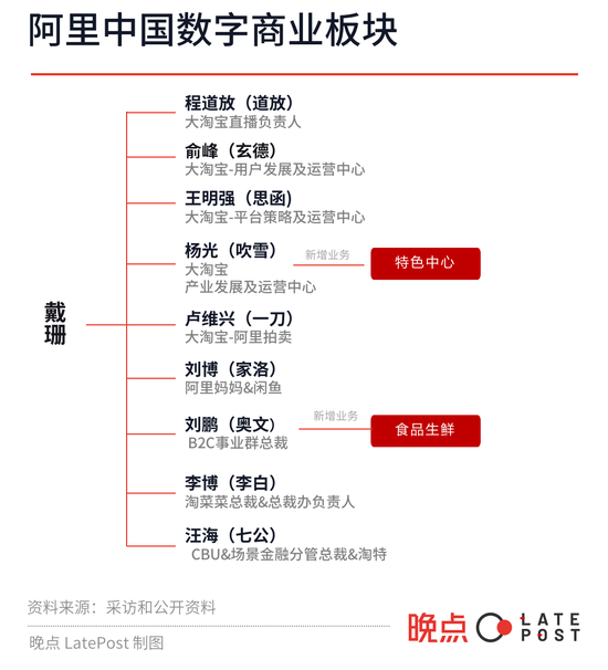 阿里电商一年复盘：国内做减法，海外发力三个C端业务