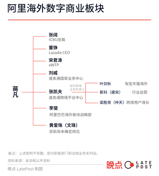 阿里电商一年复盘：国内做减法，海外发力三个C端业务