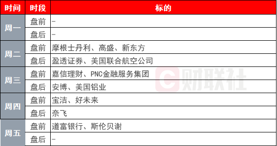 环球下周看点：达沃斯经济论坛拉开帷幕  日本央行再度震惊金融市场？