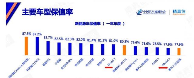 广州一家二手车市场竖起“不收特斯拉”标语 车商：收一辆平均亏三四万