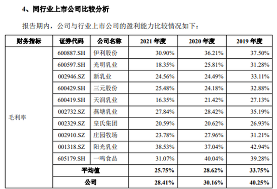 突然生变！证监会“48问”刺向网红品牌