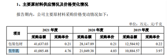 突然生变！证监会“48问”刺向网红品牌