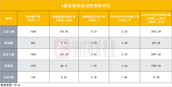 一股几乎零成交！被调侃要创A股成交的“吉尼斯纪录”，背后哪些困境待解？