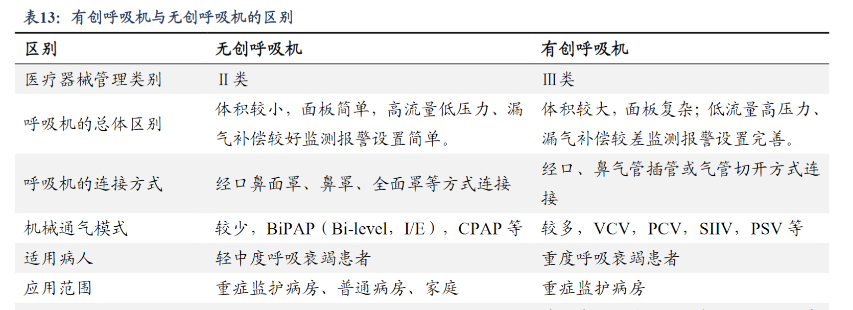 多地紧急采购！呼吸机需求大增，部分产品供不应求，产业链受益上市公司一览