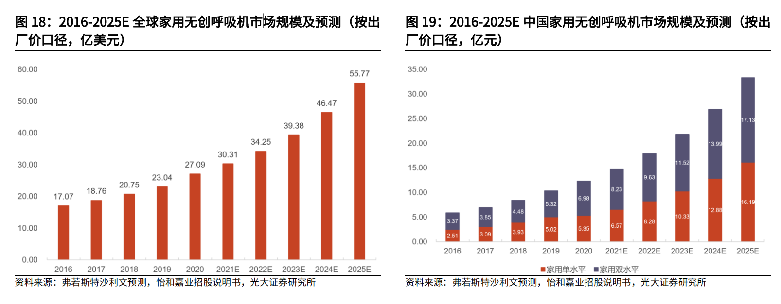 多地紧急采购！呼吸机需求大增，部分产品供不应求，产业链受益上市公司一览