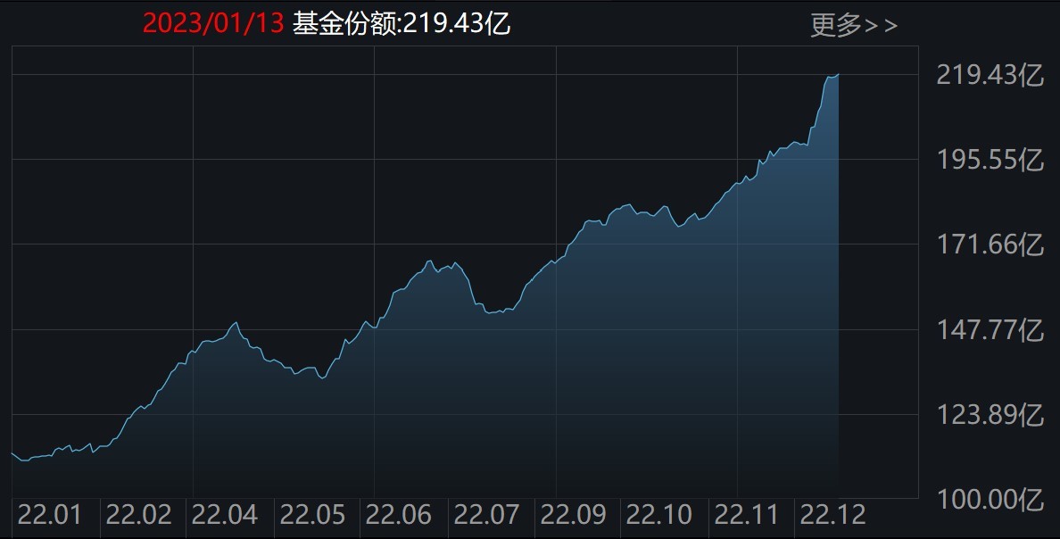 散户懵了！节前落袋为安？逾50亿资金借ETF逢高离场，但芯片、军工正被主力大手笔抄底