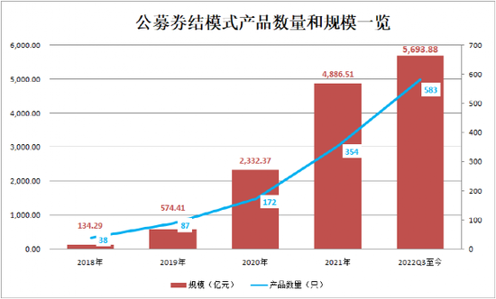 规模激增10倍！这类基金火了