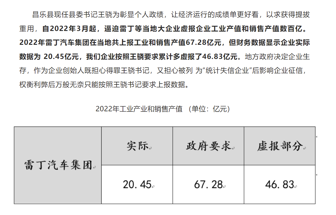 被逼虚报产值，雷丁汽车创始人实名举报当地官员