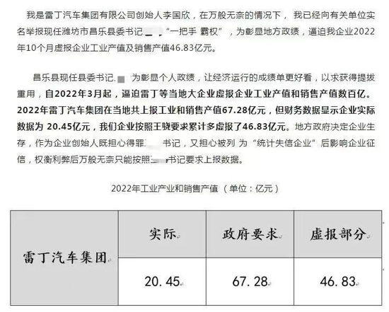 县委书记被实名举报“逼迫企业虚报产值”，官方回应已成立联合调查组！