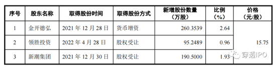 六折引战IPO，苹果供应商靠税收优惠发财