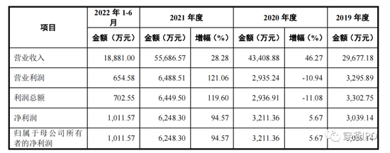 六折引战IPO，苹果供应商靠税收优惠发财