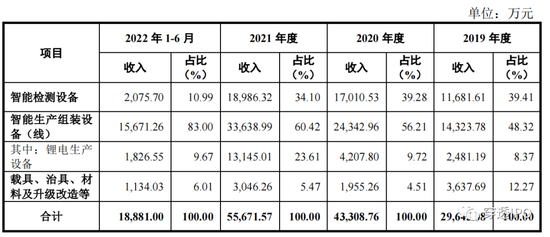 六折引战IPO，苹果供应商靠税收优惠发财