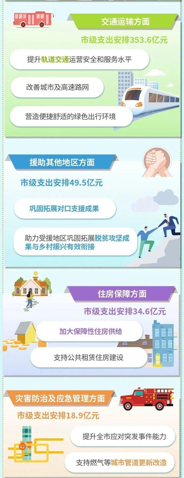 读懂预算报告丨一图看懂北京“钱袋子”怎么花