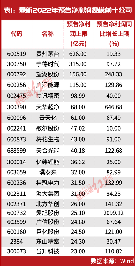 “大白马”赚嗨了！杨锐文等“顶流”纷纷布局、外资也开始“抢购”，今年9天外资抄底金额超2022全年7成(股)