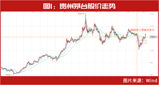 “大白马”赚嗨了！杨锐文等“顶流”纷纷布局、外资也开始“抢购”，今年9天外资抄底金额超2022全年7成(股)