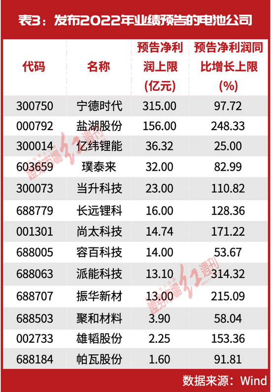 “大白马”赚嗨了！杨锐文等“顶流”纷纷布局、外资也开始“抢购”，今年9天外资抄底金额超2022全年7成(股)