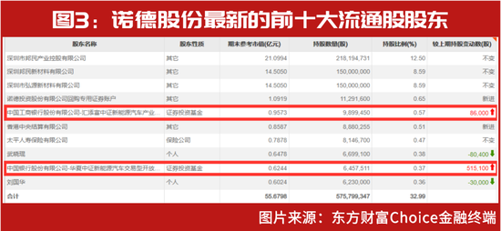 “大白马”赚嗨了！杨锐文等“顶流”纷纷布局、外资也开始“抢购”，今年9天外资抄底金额超2022全年7成(股)