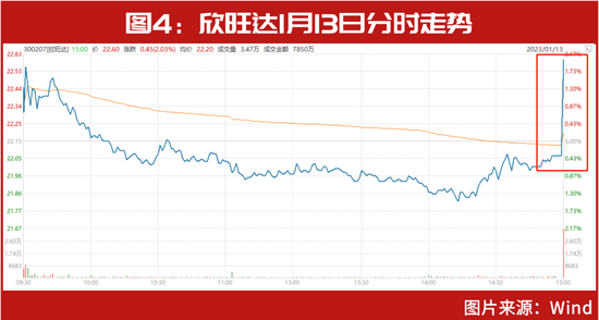 “大白马”赚嗨了！杨锐文等“顶流”纷纷布局、外资也开始“抢购”，今年9天外资抄底金额超2022全年7成(股)