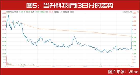 “大白马”赚嗨了！杨锐文等“顶流”纷纷布局、外资也开始“抢购”，今年9天外资抄底金额超2022全年7成(股)