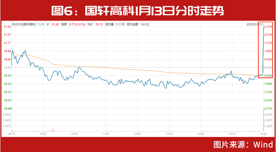 “大白马”赚嗨了！杨锐文等“顶流”纷纷布局、外资也开始“抢购”，今年9天外资抄底金额超2022全年7成(股)