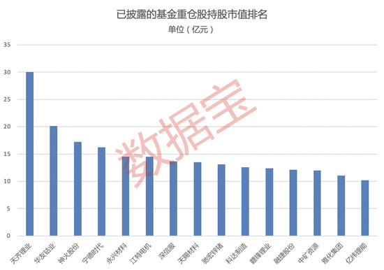 揭秘基金经理的“心头好”，最新公募基金首批重仓股名单出炉！这两只基金四季度净值增长率居前（附名单）