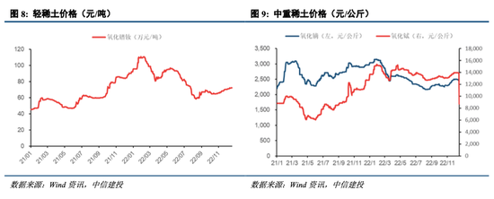 中信建投｜继续关注贵金属、小金属及基本金属投资机会（附股）