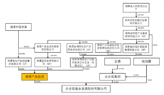 国资出手！拿下这家商超巨头控制权