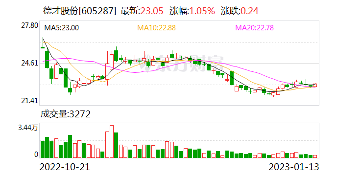 德才股份叶德才：建筑是门艺术