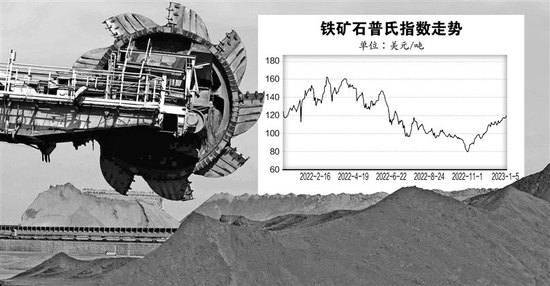 铁矿石价格飙升，发改委降低涨价预期