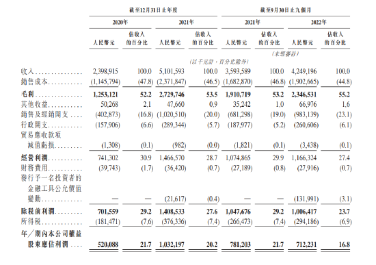 珍酒李渡赴港IPO背后：毛利率偏低，价格倒挂，实控人吴向东毕业于湖南外贸职业学院