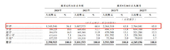 珍酒李渡赴港IPO背后：毛利率偏低，价格倒挂，实控人吴向东毕业于湖南外贸职业学院