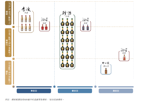 珍酒李渡赴港IPO背后：毛利率偏低，价格倒挂，实控人吴向东毕业于湖南外贸职业学院