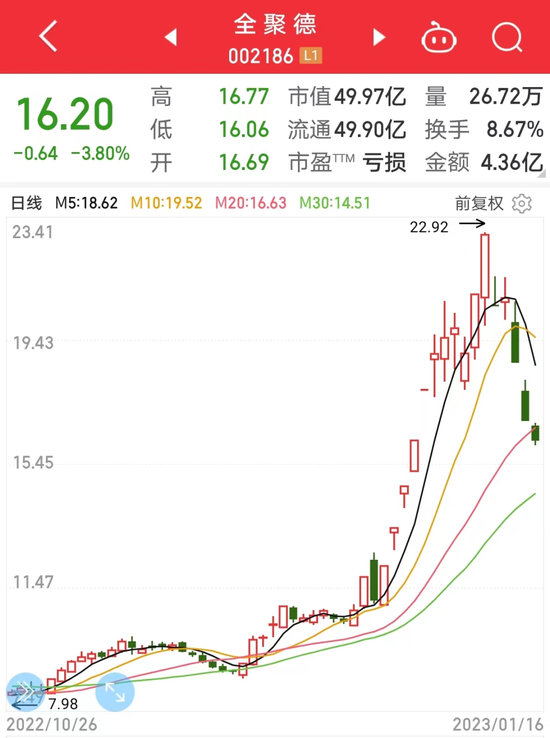 大股东或易主，阿里巴巴换股入局，“家居零售第一股”一字涨停！早盘资金流入这些股