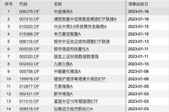 开年首只，发行失败