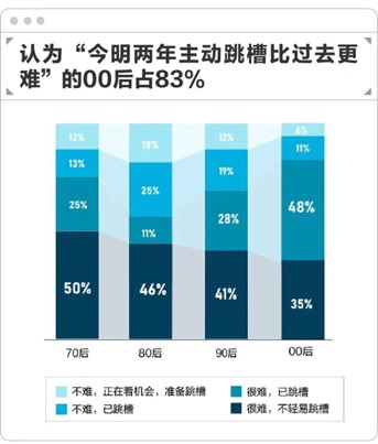 2023职场人理想工作与求职调查：近半数职场人优先选择“钱少、事少、不累”的工作