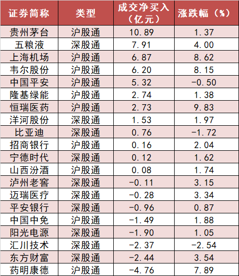 两市资金净流入39亿 电子板块资金净流入居前