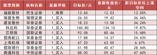 两市资金净流入39亿 电子板块资金净流入居前