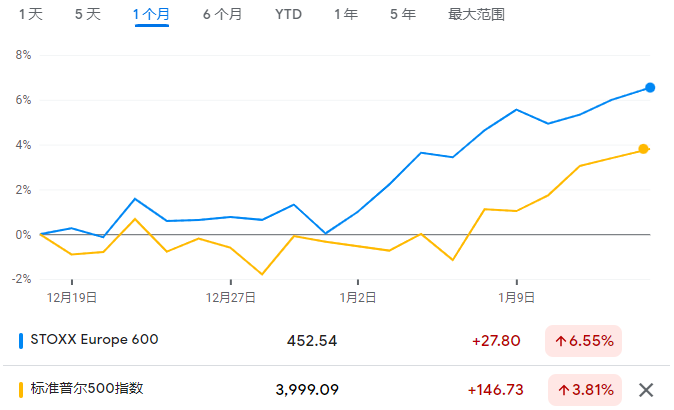 漫过天空尽头的角落：美国投资者纷纷“出海”寻找今年机遇