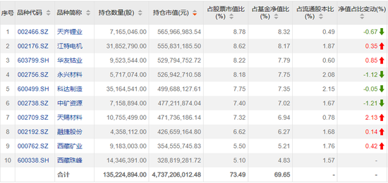 200亿基金经理持仓曝光，他们瞄准这些方向......