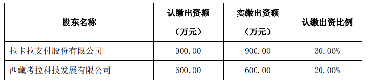 拉卡拉拟收购简链科技剩余70%股权 收购价1755万元